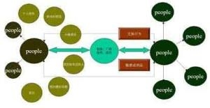BNS营销与SNS营销区别解析插图