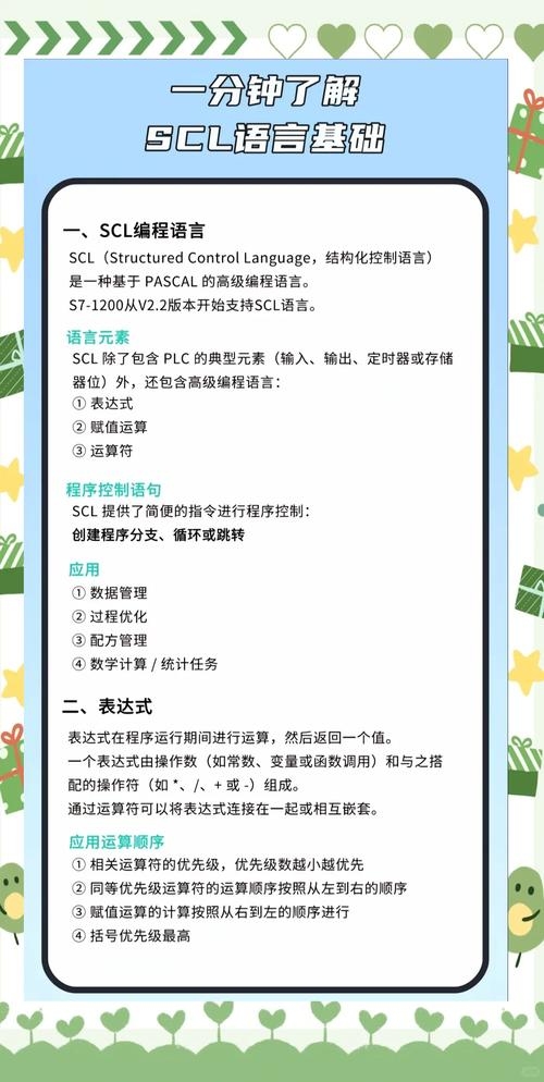 SCL语言编程题经典100例详解插图 SCL语言编程题经典100例详解插图