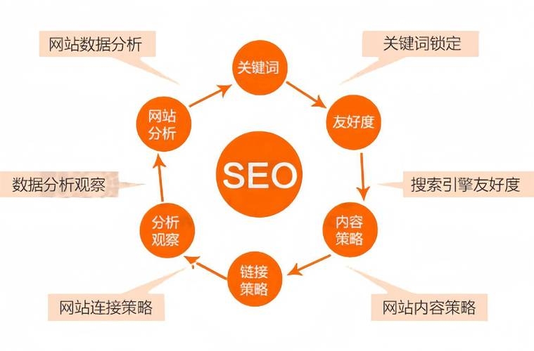 SEO优化课程,探索SEO博客的世界插图 SEO优化课程,探索SEO博客的世界插图
