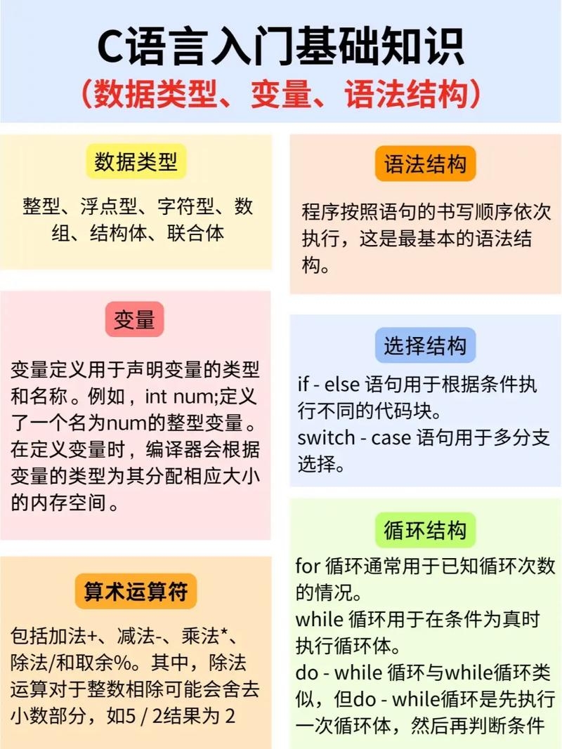 学习C语言的方法与技巧插图