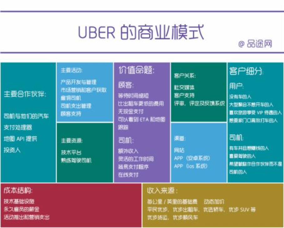 浅析一个网站产品设计的心得与思考插图