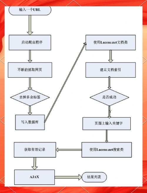 搜索引擎优化策略是什么插图 搜索引擎优化策略是什么插图