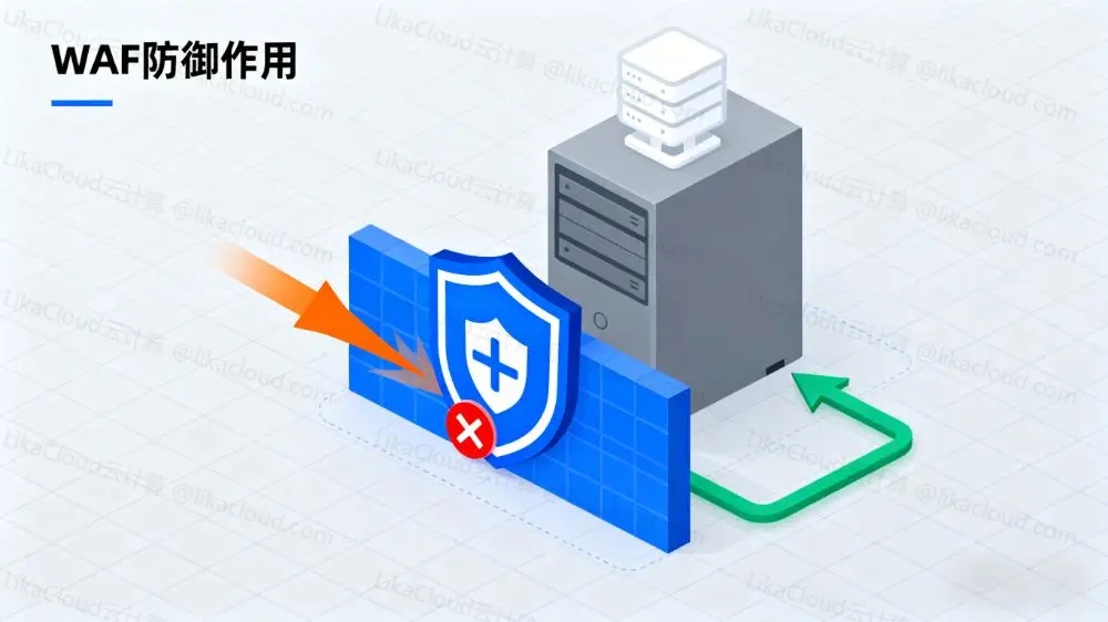腾讯云WAF与DDoS防护，限制接口频率，防御CC攻击的综合解决方案。插图