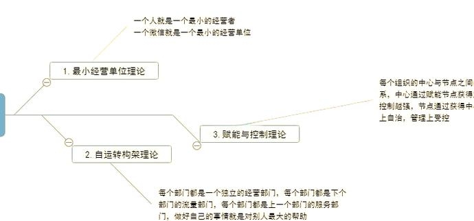 微信运营团队的规模与力量插图