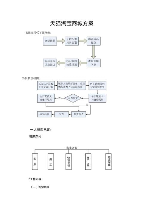 淘宝运营每日工作流程详解插图