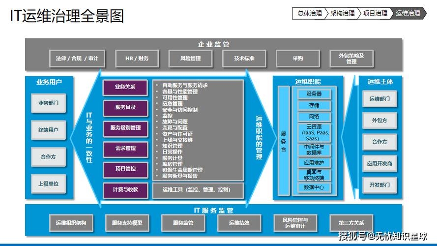 虚拟主机管理软件,助力企业IT架构的高效管理插图 虚拟主机管理软件,助力企业IT架构的高效管理插图