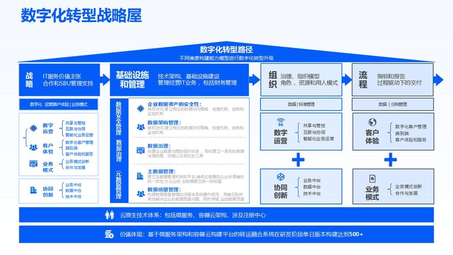虚拟主机空间租用，企业数字化转型的关键一步插图