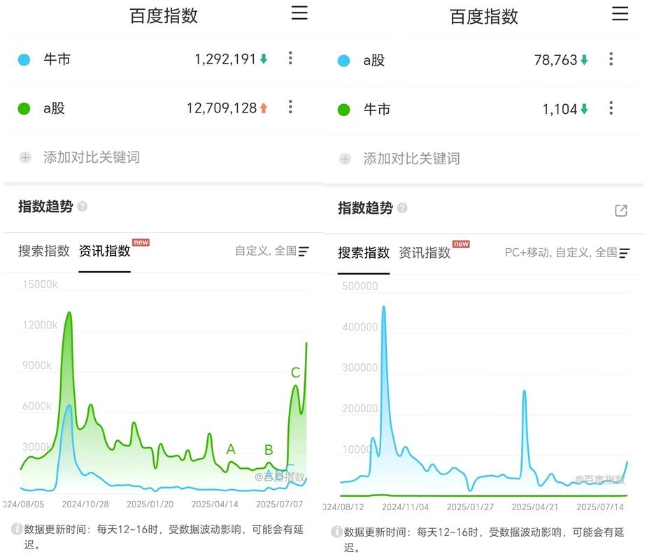 搜索指数高背后的含义与影响插图