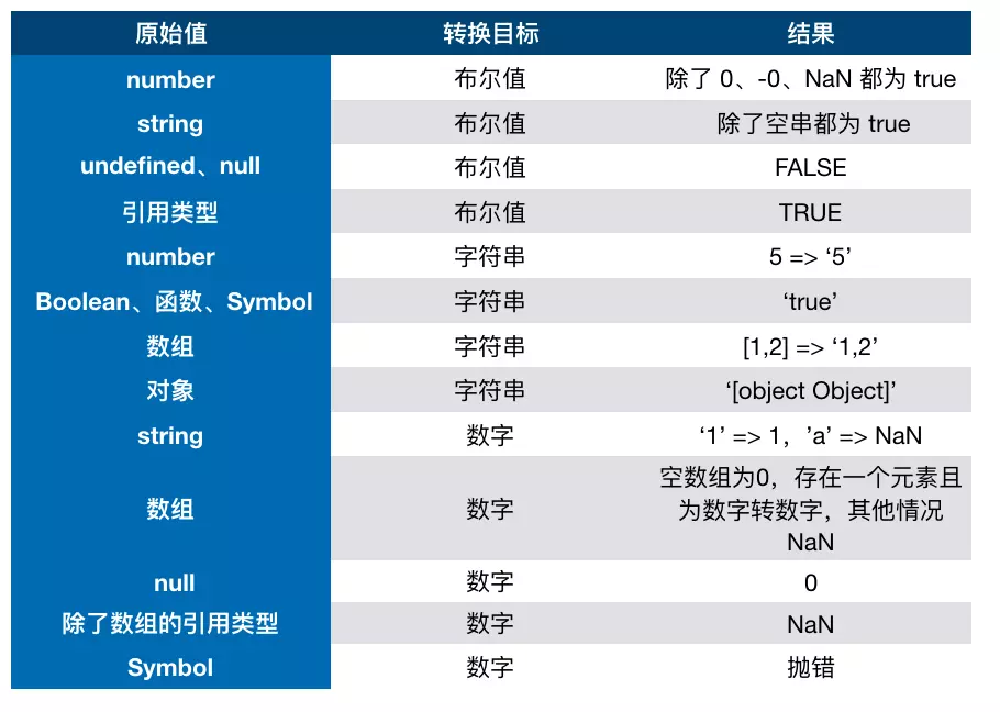 JS字符串转换为数字类型的全面解析插图