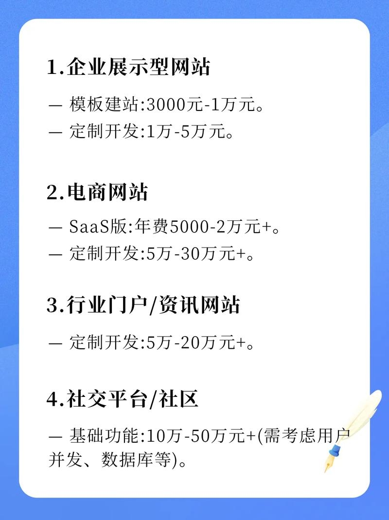 绍兴专业官网建站费用概述插图