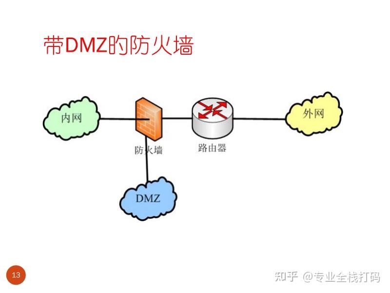 下一代防火墙趋势，检测精细化与功能升级插图