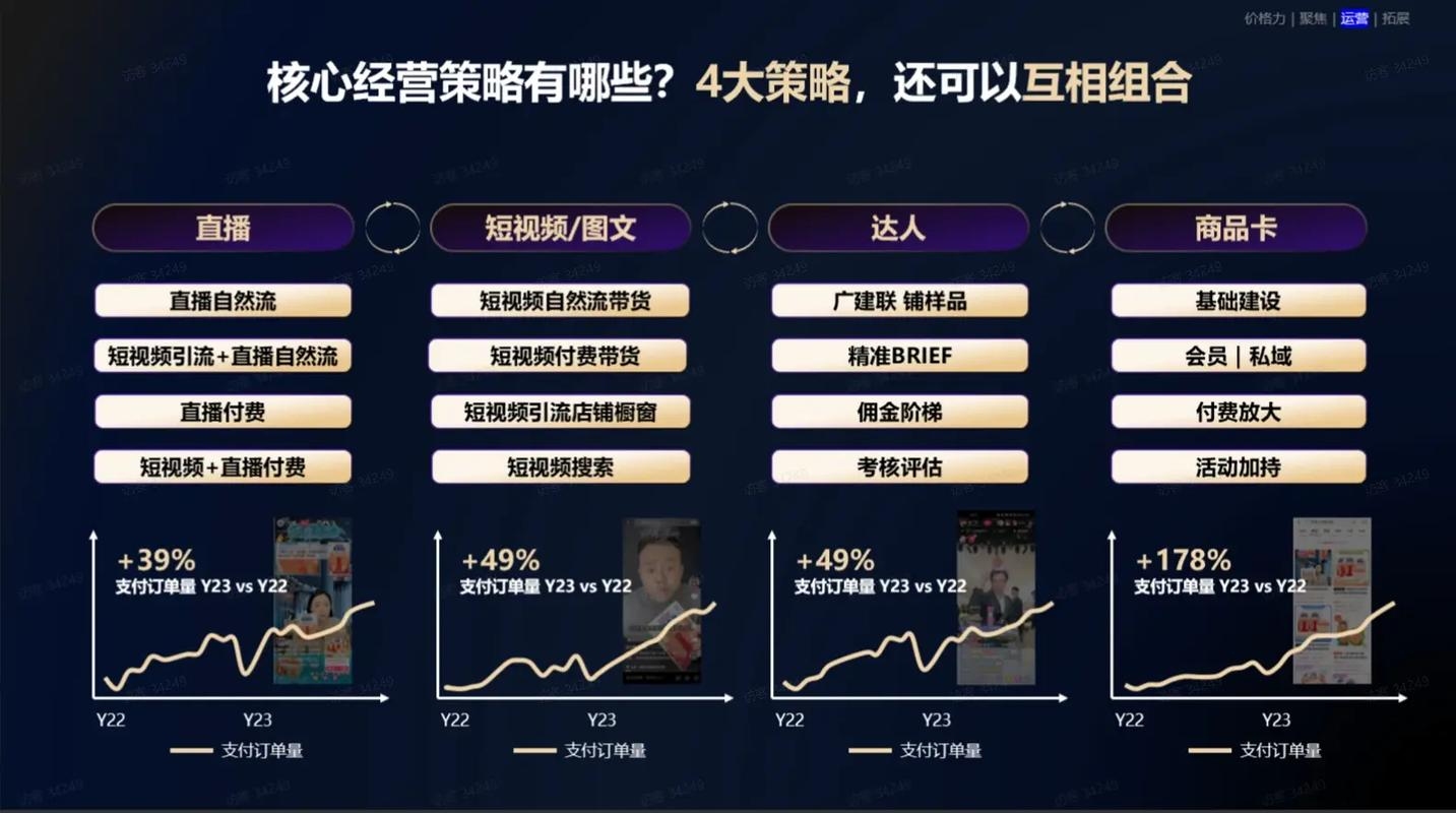 抖音代运营招商策略与市场前景插图