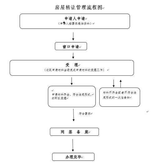 襄阳市商品房合同备案查询全流程插图