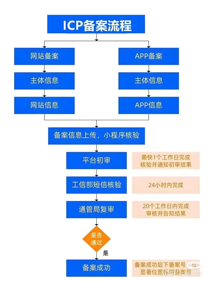 抖音小店ICP备案流程详解插图 抖音小店ICP备案流程详解插图