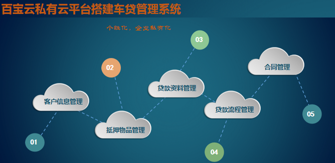 私有云费用揭秘，搭建成本与业务模式抉择插图