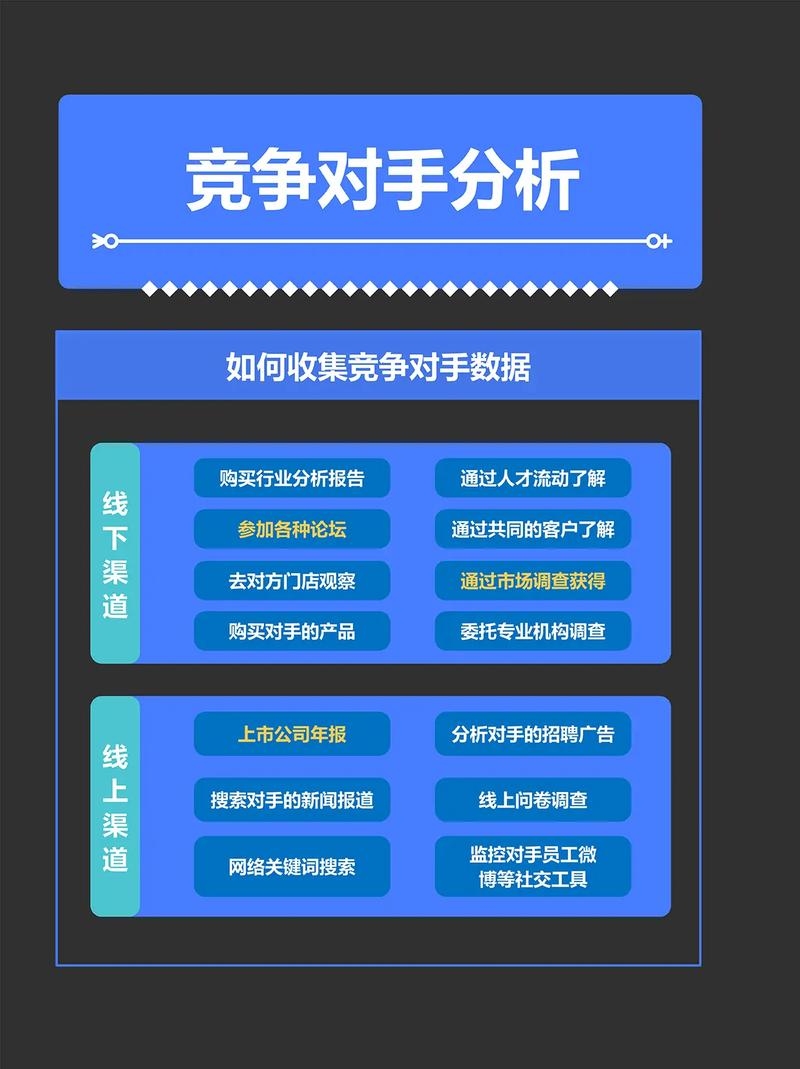 竞争对手网站分析工具使用方法插图
