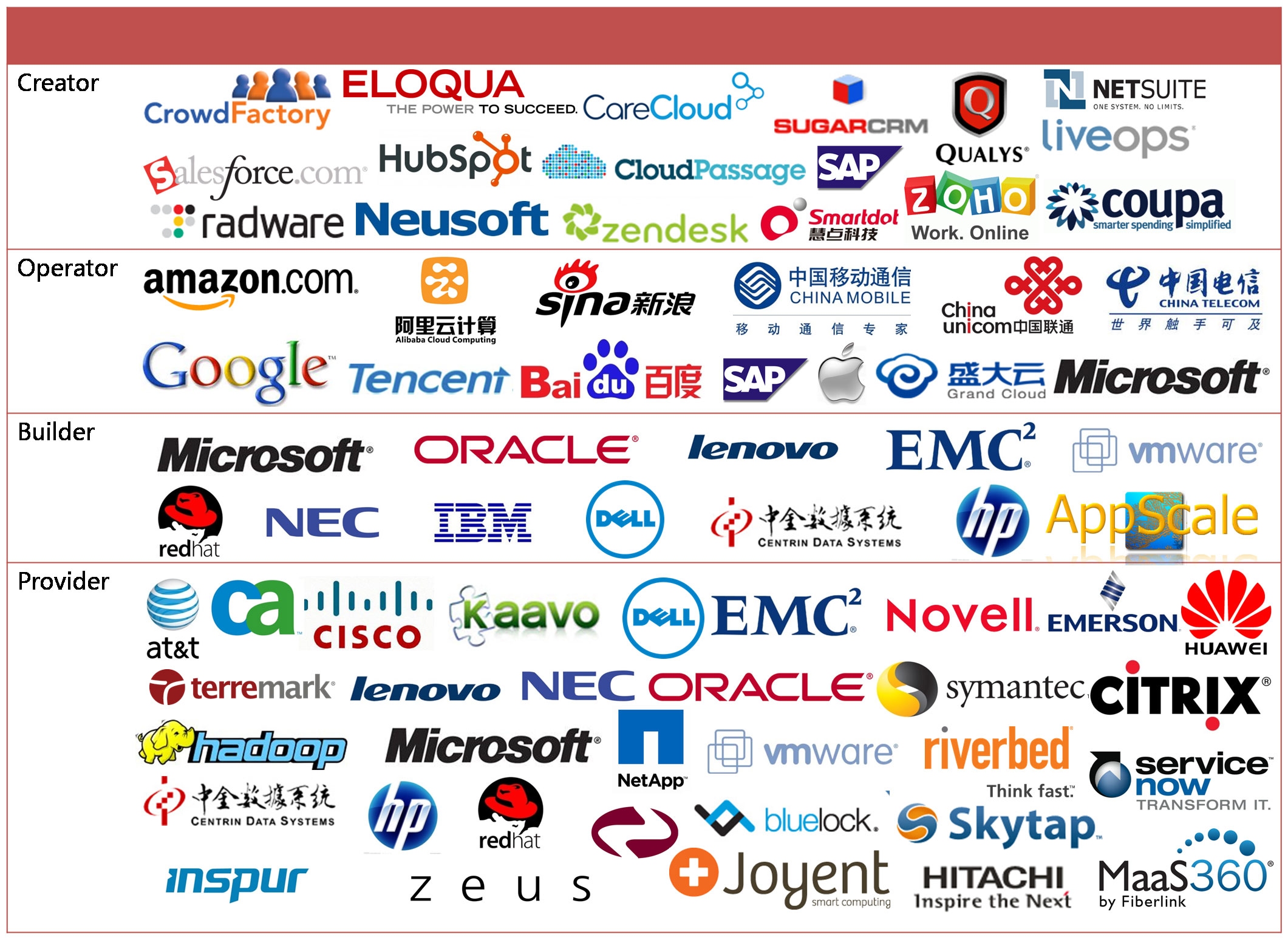 云电脑收费模式及其影响插图 云电脑收费模式及其影响插图