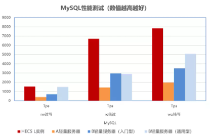 云电脑香港服务器地址的探索与应用插图