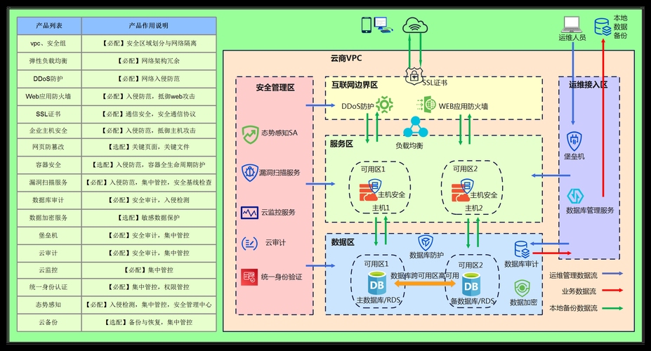 云服务器安全防护等级，构建安全稳定的云计算环境插图