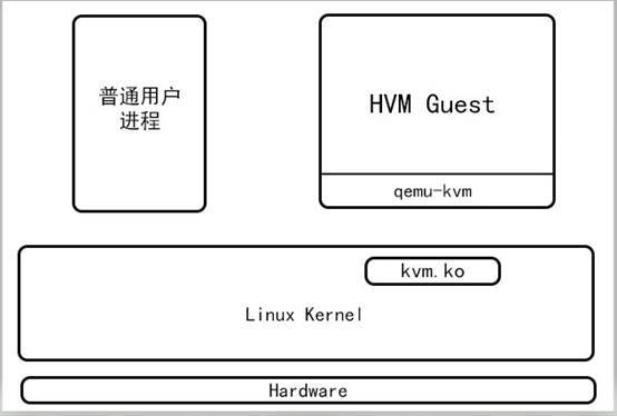 云服务器品牌解析与选择攻略插图