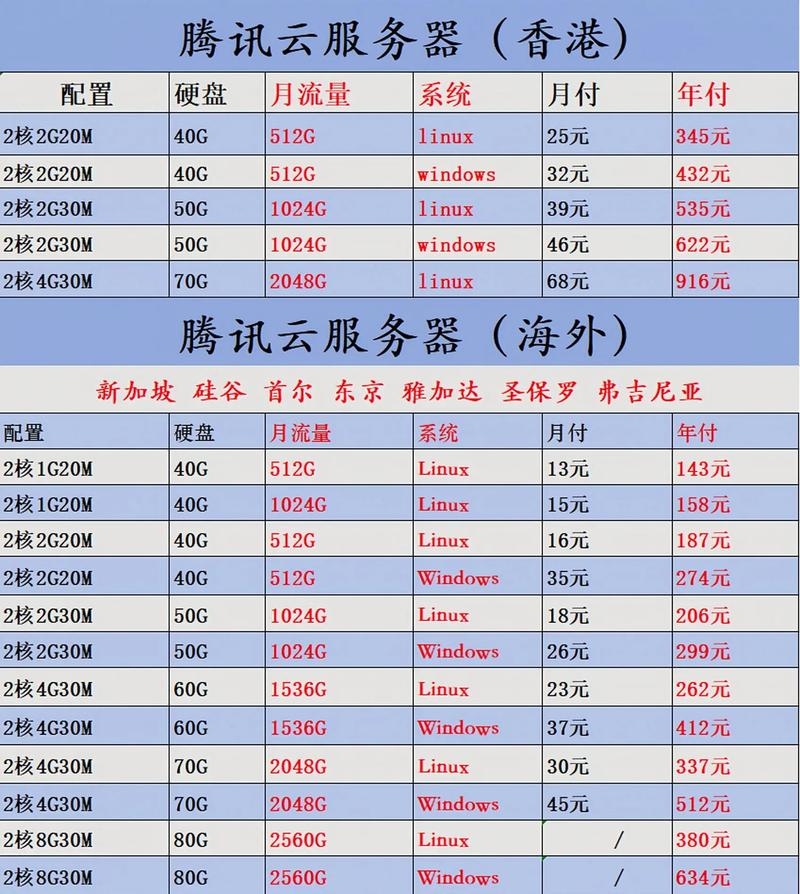 云服务器稳定在线选购指南，腾讯轻量应用服务器的性价比分析插图