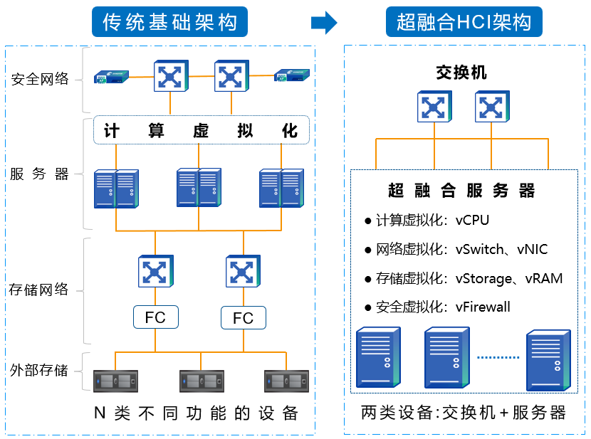云服务器开虚拟机的便捷与高效插图