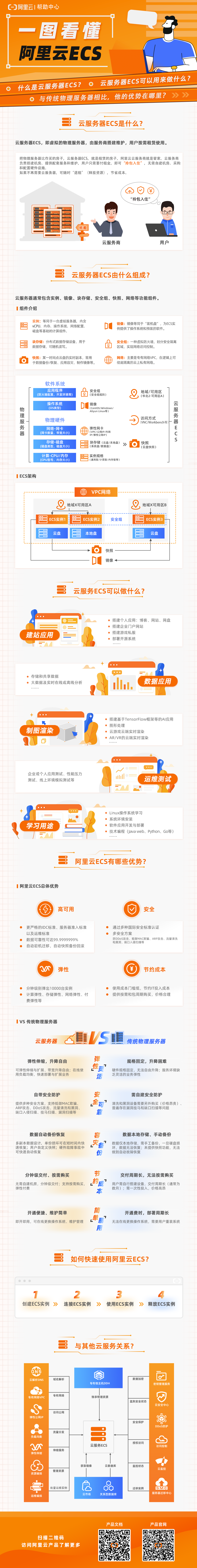 云服务器ECS入门题库插图
