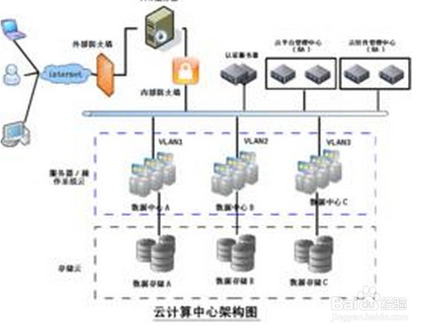 云服务器ESC快照功能缺乏作用解析插图