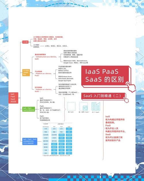 云计算的三种服务模式及其应用插图