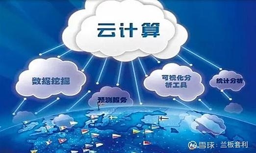 云计算技术及应用，重塑数字世界的力量插图