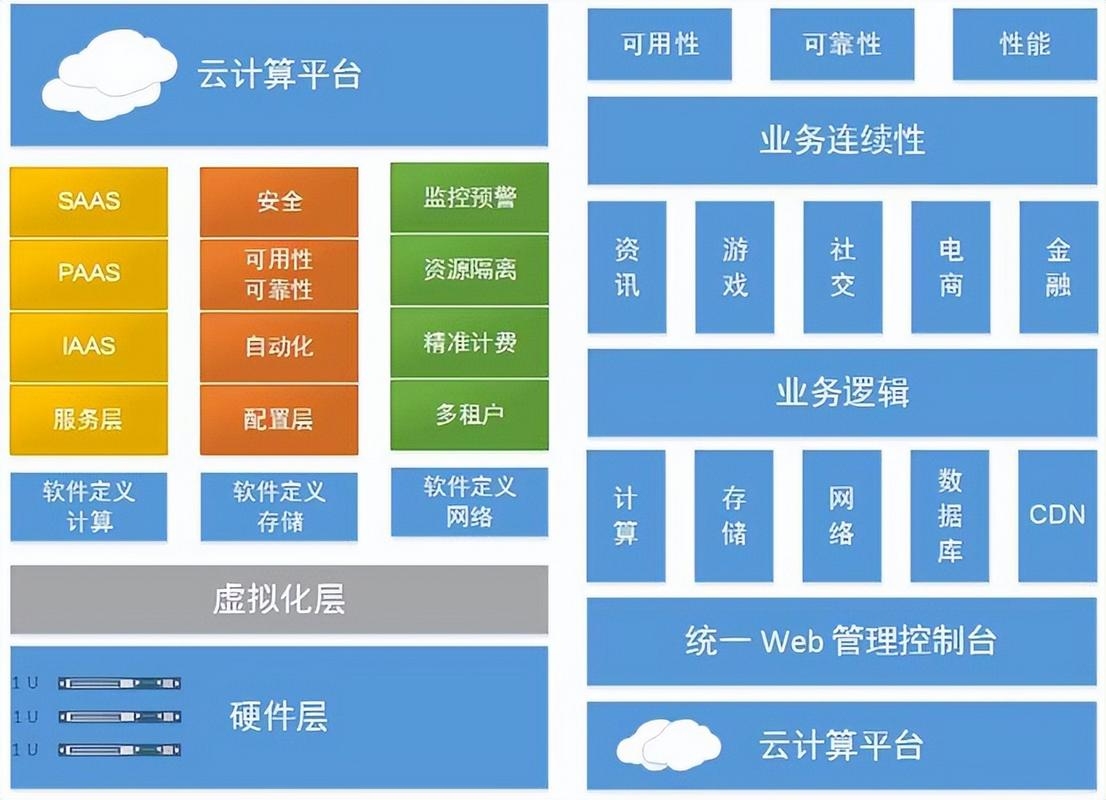 云计算机的服务模式，重塑企业IT架构的关键要素插图