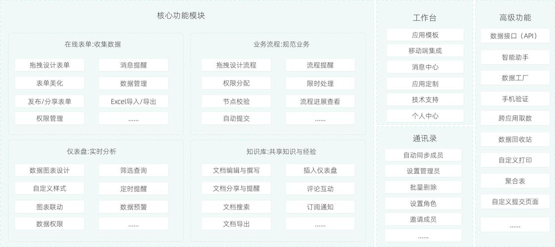 永久免费无代码开发平台详解,从Appy Pie到简道云插图 永久免费无代码开发平台详解,从Appy Pie到简道云插图