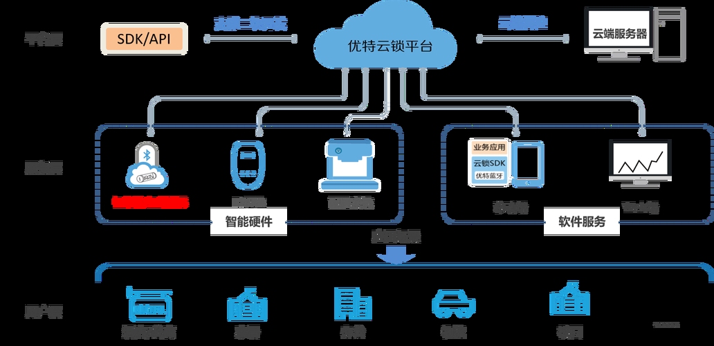 云免流搭建教程插图