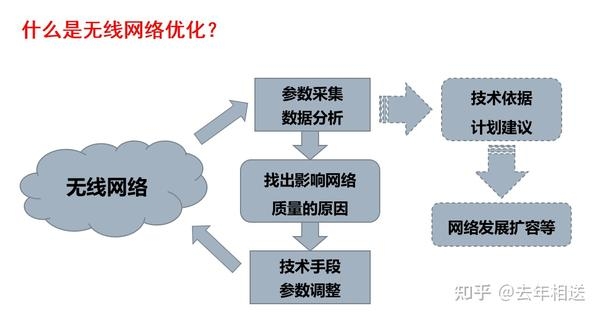 优化网络性能的关键，路由器的优化策略插图