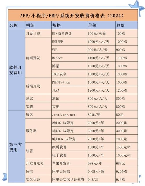 云南网站开发费用概述插图 云南网站开发费用概述插图