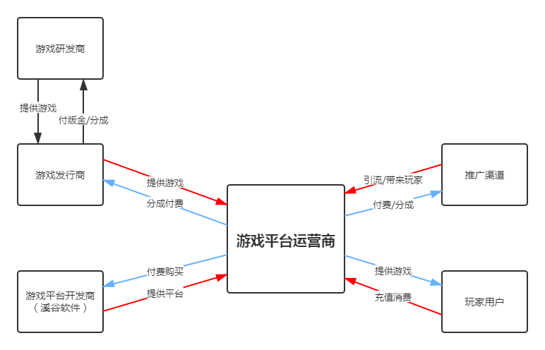 游戏运营的核心职责与主要工作内容插图