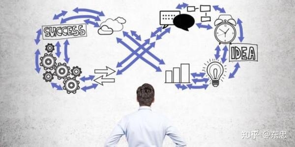 运营端,定义、作用与重要性插图 运营端,定义、作用与重要性插图