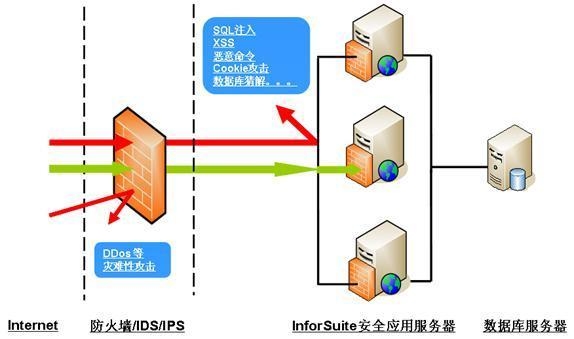 应用服务器的作用及其重要性插图