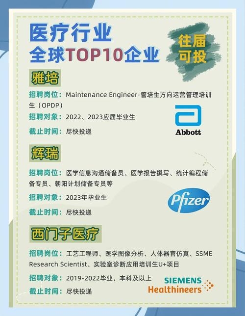 医药行业招聘网站排名及其影响力解析插图