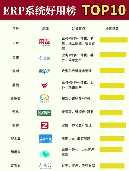 医药ERP软件排名分析插图 医药ERP软件排名分析插图