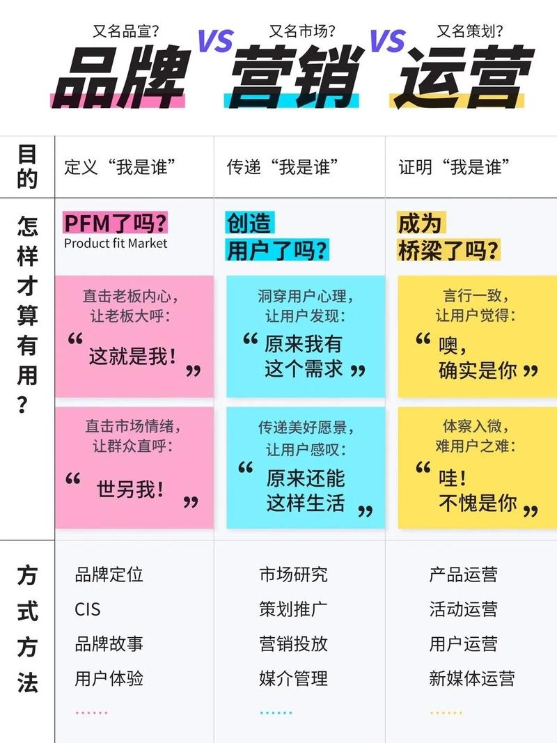 运营与销售,哪个更适合长久发展?插图 运营与销售,哪个更适合长久发展?插图