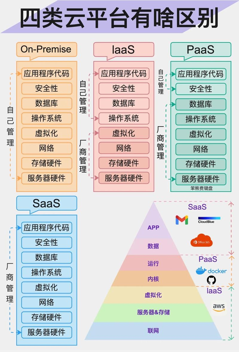 云主机与物理机对比综述插图