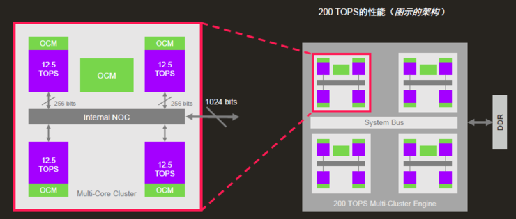 优质外网加速器推荐指南插图