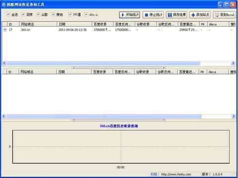 站长之家如何查询网站注册信息？WHOIS功能详解及注意事项。插图