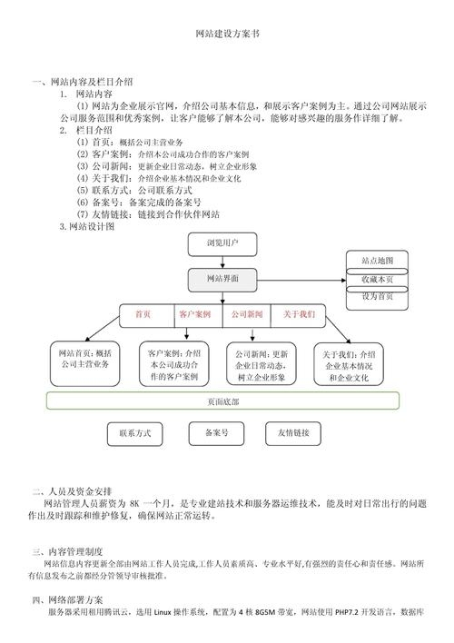 政府网站建设方案书的实例插图