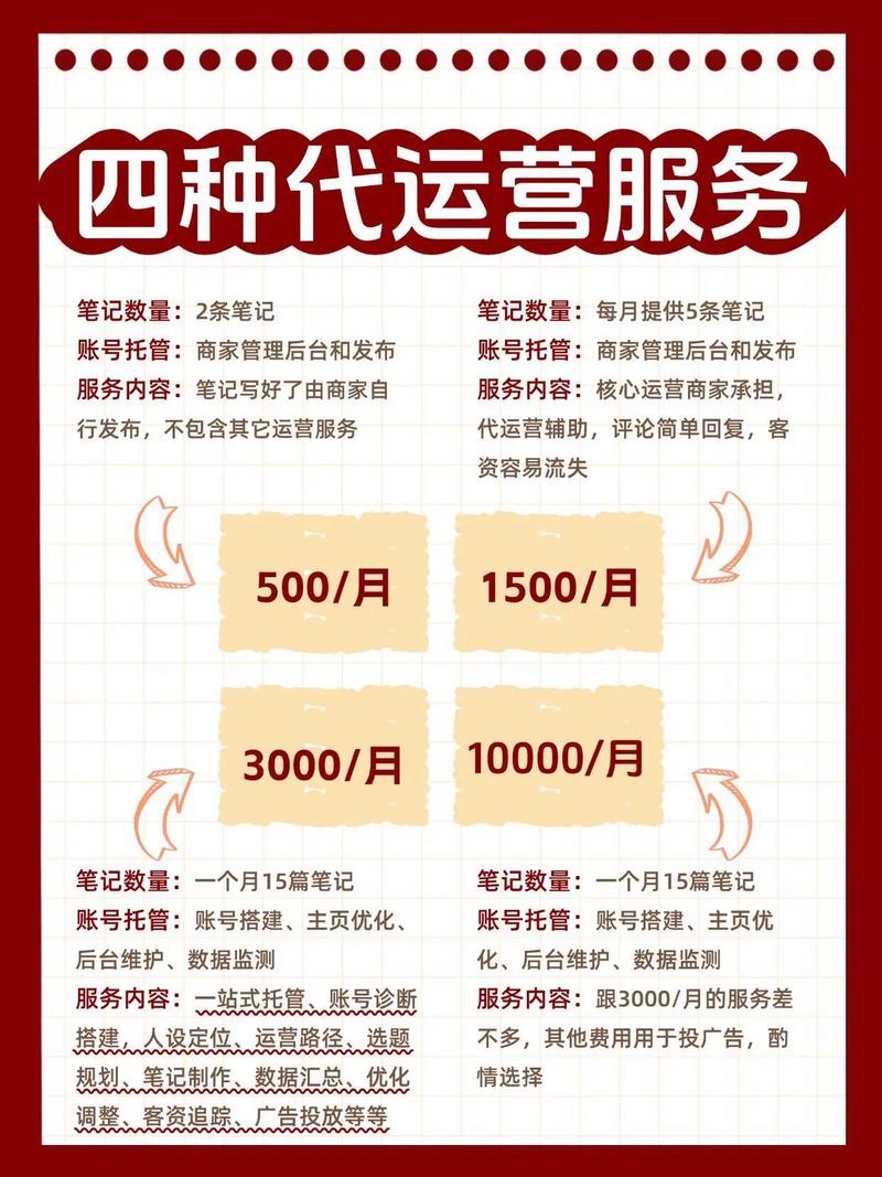 正规网店代运营方式详解，收费模式与合作伙伴选择插图