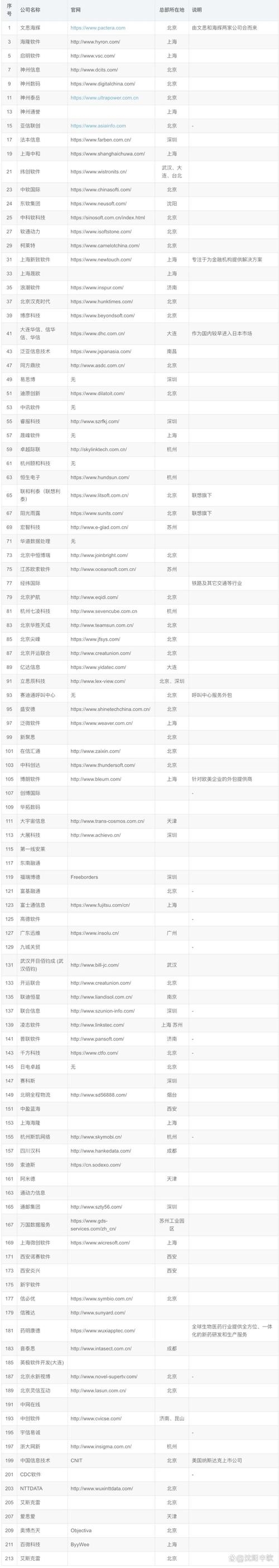 中国网站搭建软件排名TOP10及外包公司精选插图