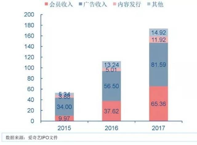 中国IP费用解析插图