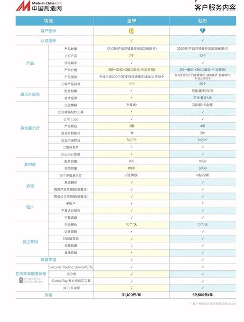 中国制造网免费会员注册与费用详解，官方登录及操作指引插图