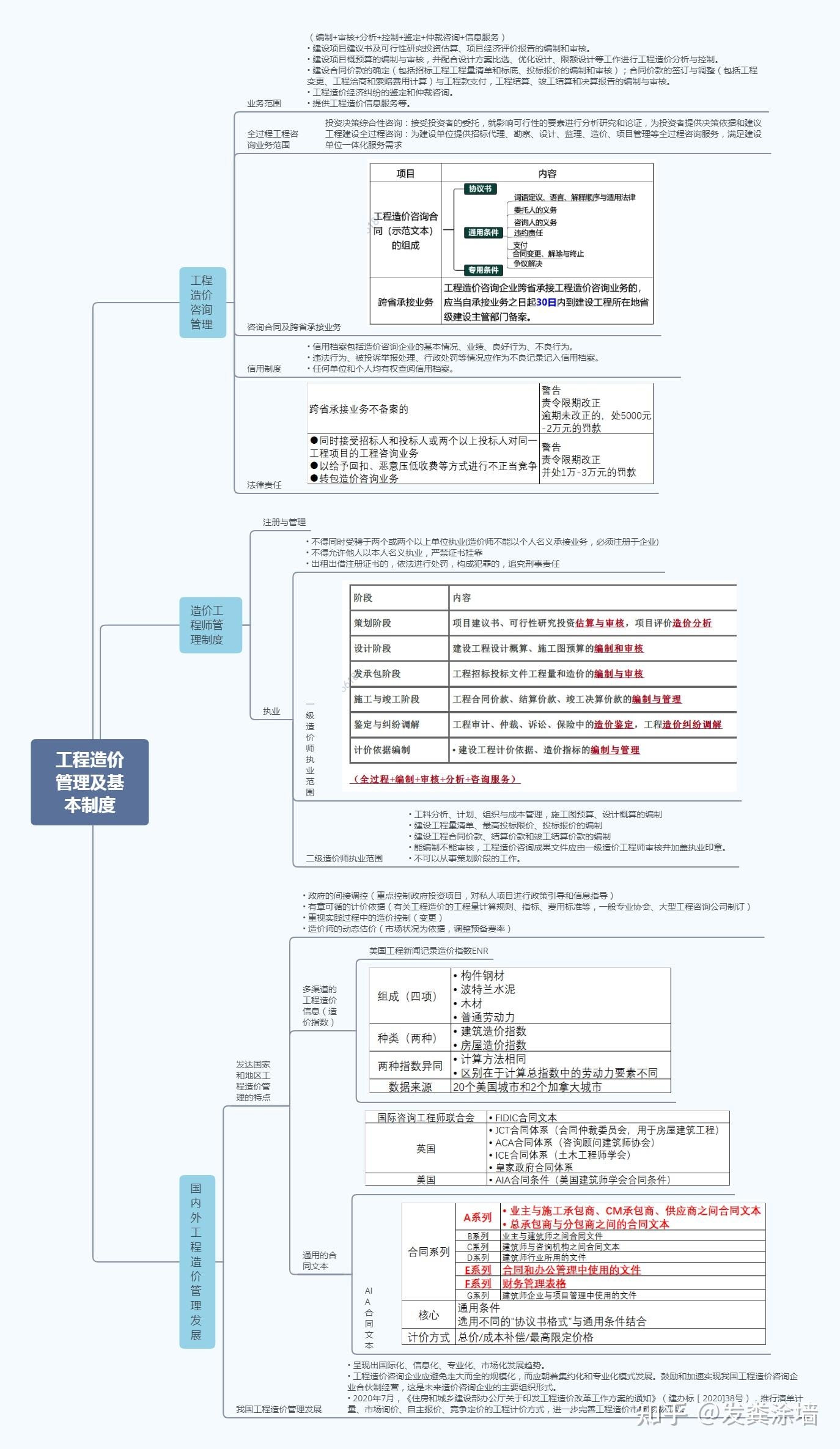 造价师注册管理系统的应用与重要性插图
